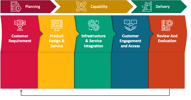 service-delivery-model Service Delivery Model